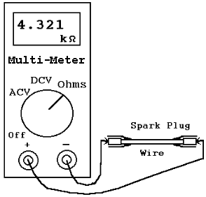 Multi-meter test of plug wire.